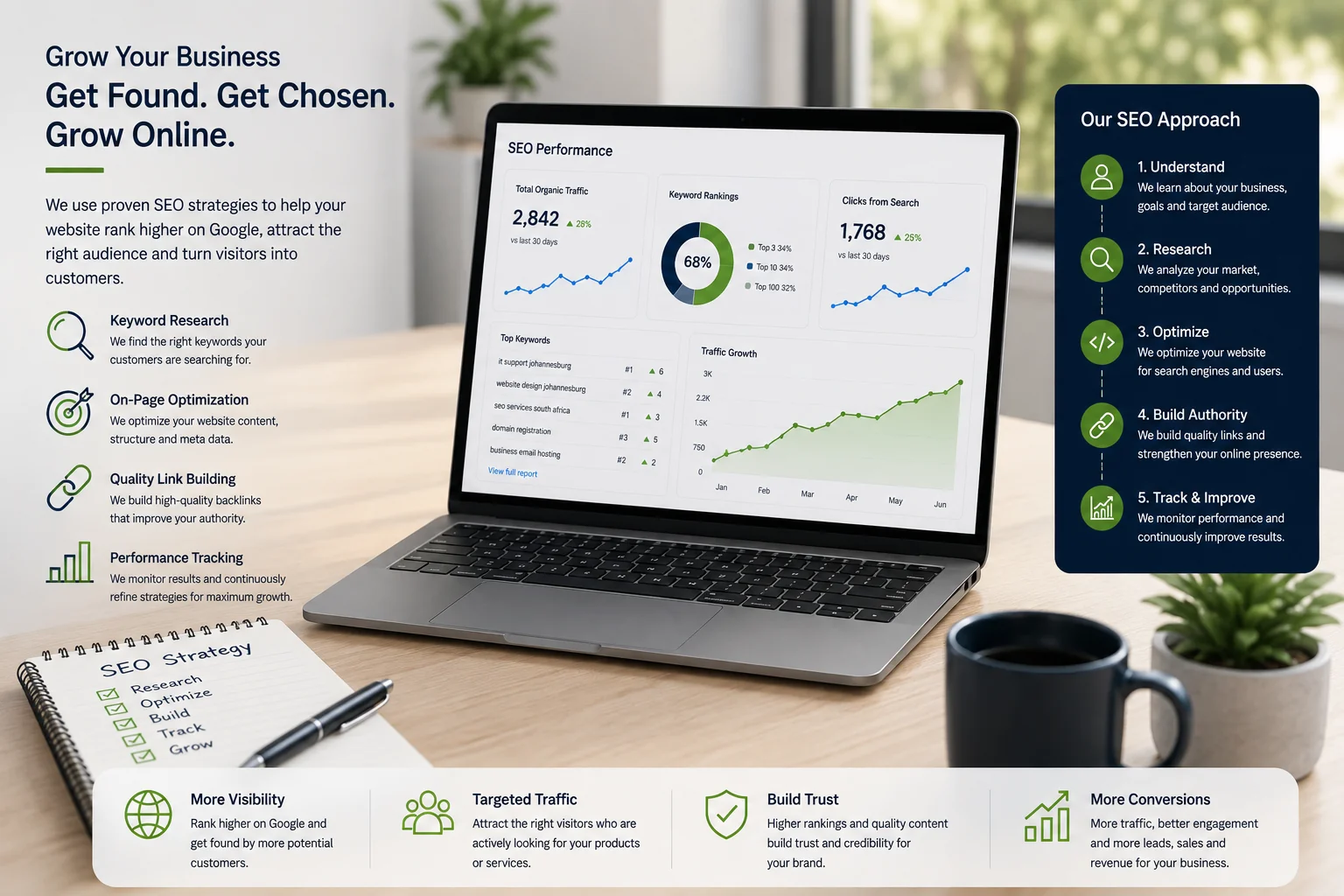 SEO services and search visibility improvement for Johannesburg businesses